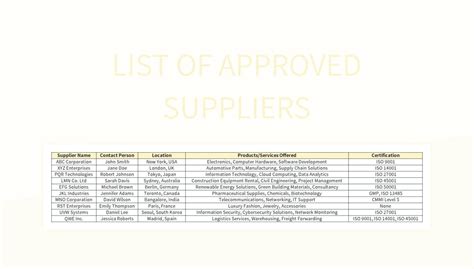 list of approved manufacturers suppliers for area drains